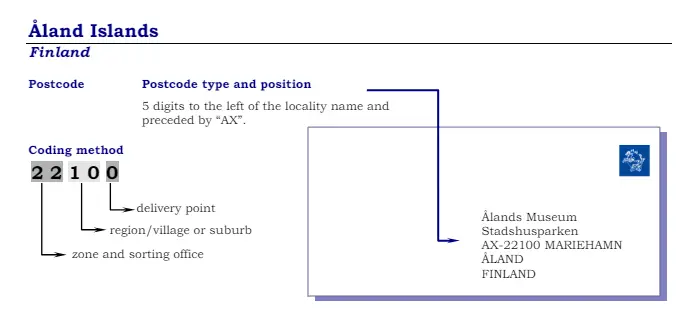 Guidelines for Addressing Mail in Åland Islands