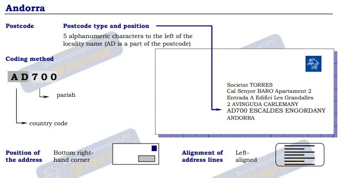 Guidelines for Addressing Mail in Andorra