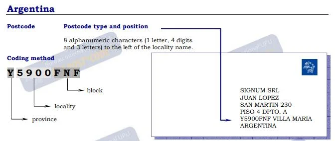 Guidelines for Addressing Mail in Argentina