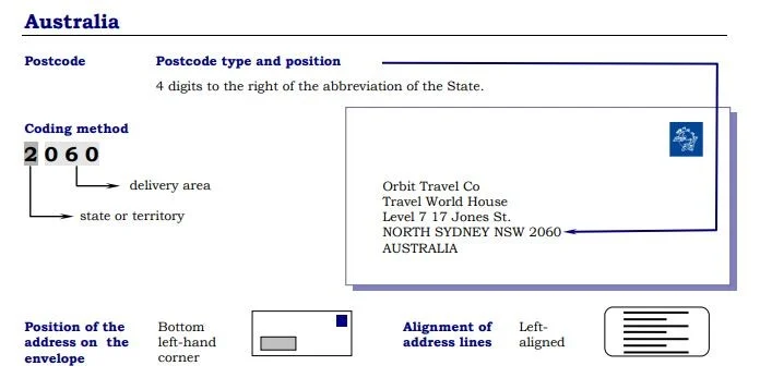 Guidelines for Addressing Mail in Australia