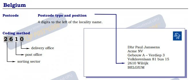 Guidelines for Addressing Mail in Belgium