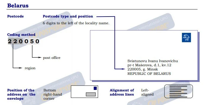 Guidelines for Addressing Mail in Belarus