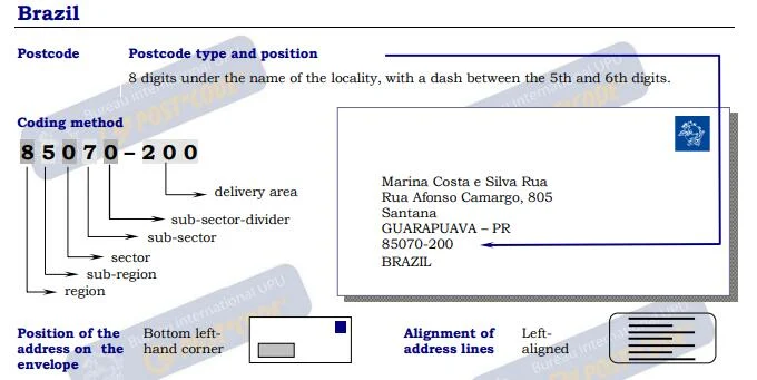 Guidelines for Addressing Mail in Brazil