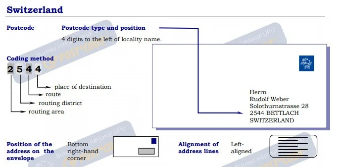 Guidelines for Addressing Mail in Switzerland