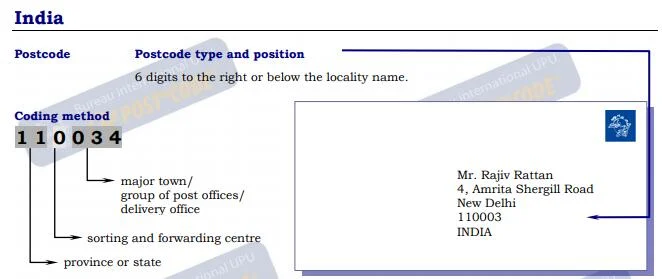 Guidelines for Addressing Mail in India