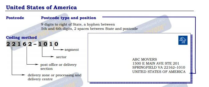 Guidelines for Addressing Mail in United States