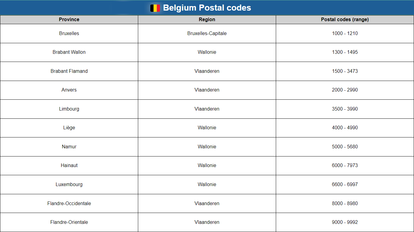 Belgium postal codes