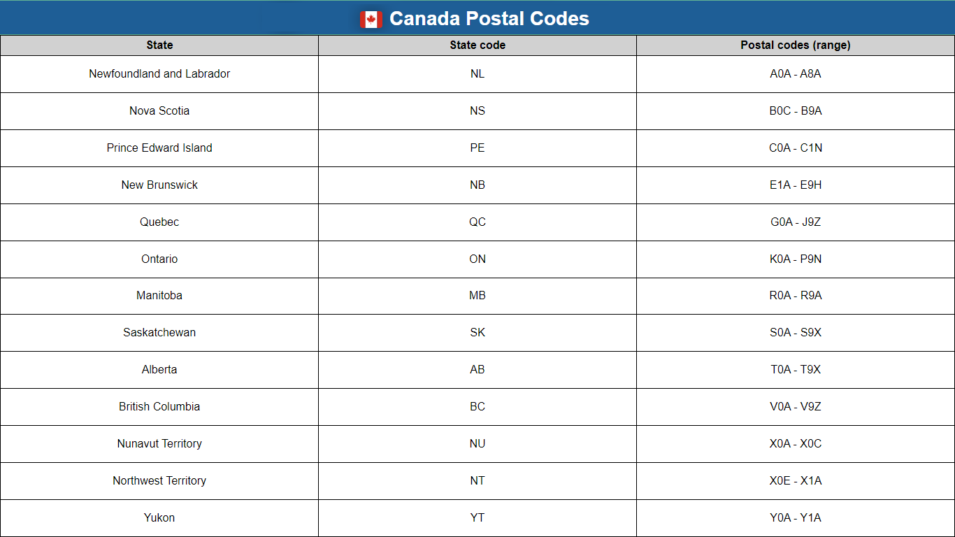 Canada Postal Codes