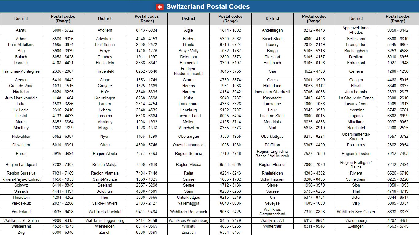 Switzerland postal codes