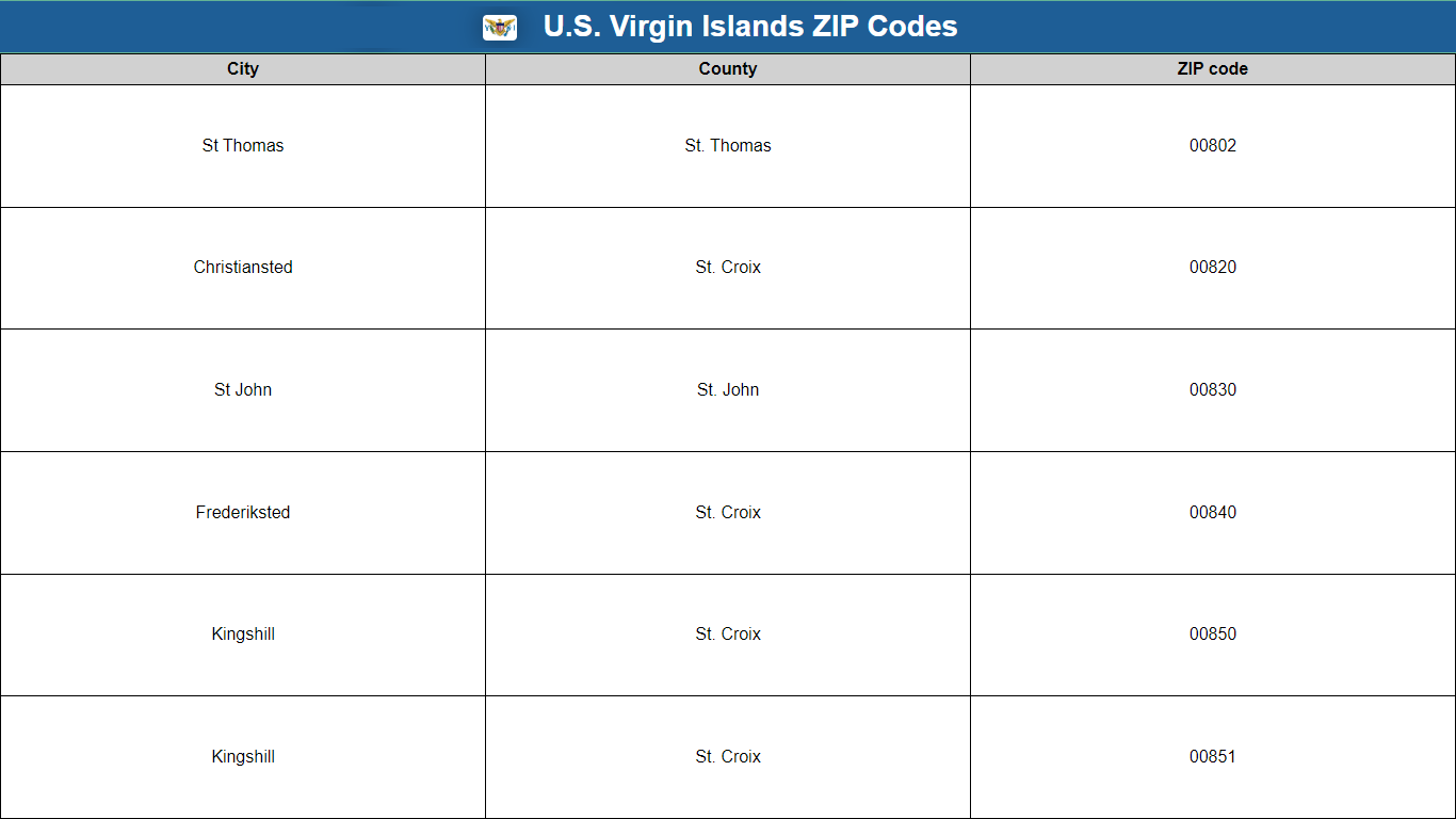 U.S. Virgin Islands ZIP Codes